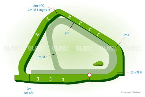 Lingfield Tips .